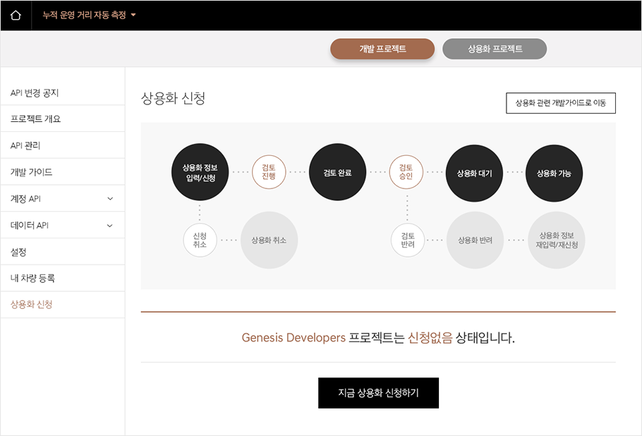 상용화 신청 단계를 도형으로 표현한 이미지